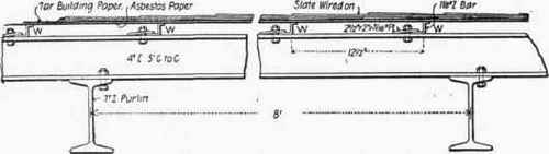 Fig. 129.   Detail of Slate Covering on Steel Roof.