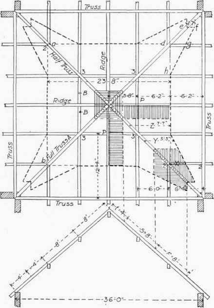 Fig. 203. Plan and Elevation of Roof.