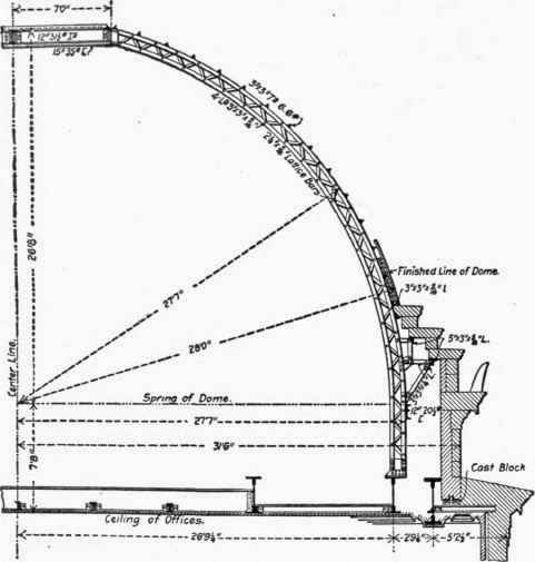 Fig. 208. Dome of Buffalo Savings Bank.