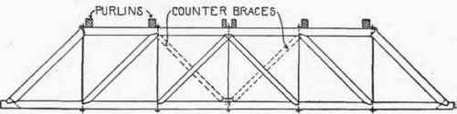 Fig. 22. Six Panel Howe Truss.