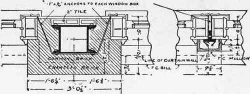 Fig. 223   Plan of Piers and Mullions in Alley and Light Court, New York Life Building, Chicago.