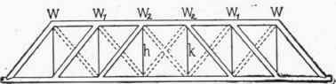 Fig. 23. Seven Panel Howe Truss.