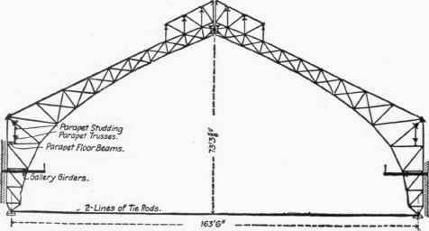 Fig. 232. Diagram of Main Trusses.