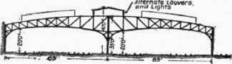 Fig. 238. Train Shed at Providence, R. I.