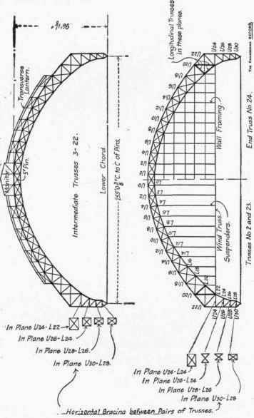 Fig. 239. Outline of Trusses.