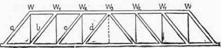 Fig. 24. Eight Panel Howe Truss.
