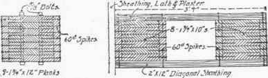 Fig. 247. Enlarged Sections of Posts.