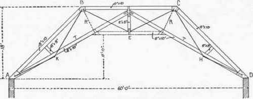 Fig. 42. Hog Chain Scissors Truss.