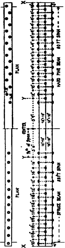 Fig. 488 Compound Keyed Beam.