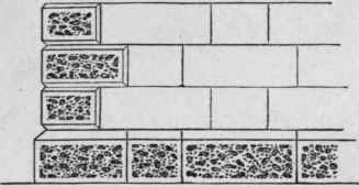 Fig. 69. Regular Coursed Ashlar.