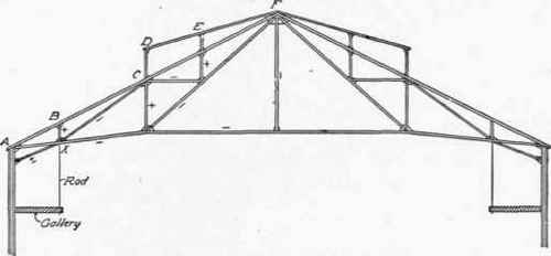 Fig. 74.   French Truss with Vertical Struts. Span, 80 ft.
