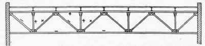 Fig. 80.   Span, 56 ft.