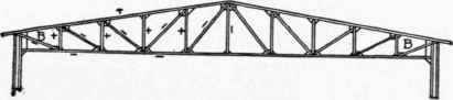 Fig. 83.   Span. 57 ft.