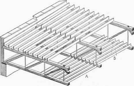 Flat Roof Construction 300118
