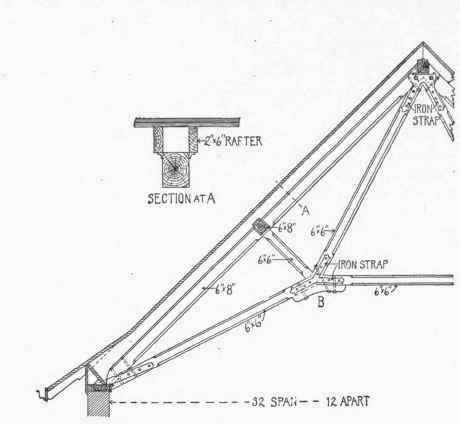 Open Timber Roofs 300141