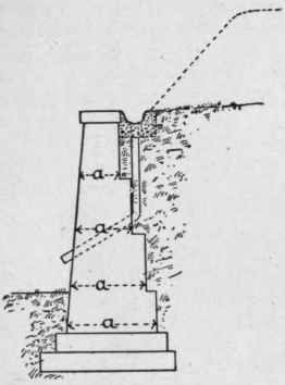 Retaining Walls 10045