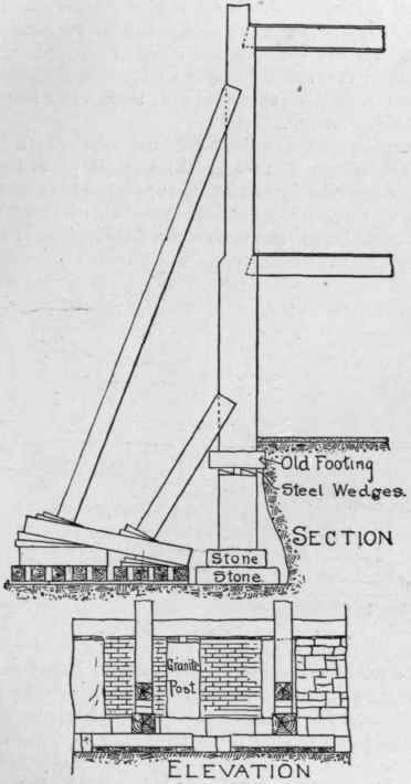 Shoring And Underpinning 10054