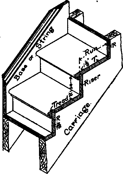 Stairs 200181