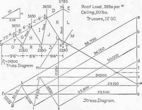 Table XII Factors For Computing Stresses In End Pa 300286