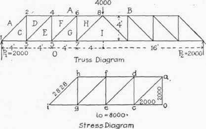 Table XII Factors For Computing Stresses In End Pa 300294