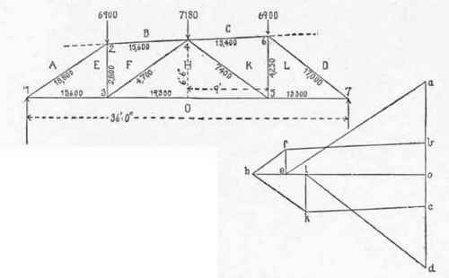 Table XII Factors For Computing Stresses In End Pa 300295