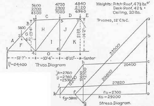 Table XII Factors For Computing Stresses In End Pa 300296