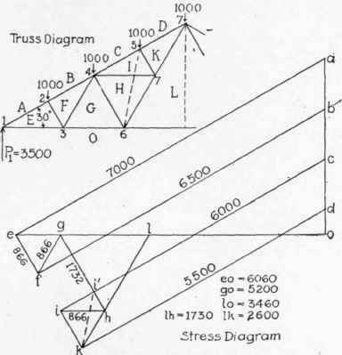 Table XII Factors For Computing Stresses In End Pa 300300