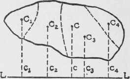 Center Of Gravity And Moment Of Inertia 030029