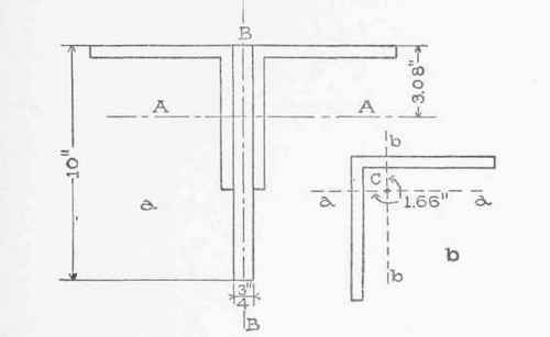 Center Of Gravity And Moment Of Inertia Part 3 030041