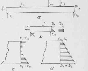 Examples For Practice Strength Of Beams Part 6 030067