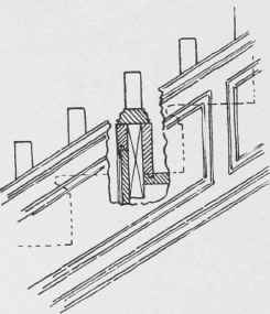 Fife. 76. Closed String.