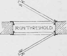 Fig. 1(54. Fire Doors.