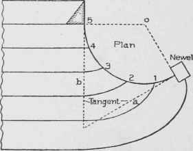 Fig. 100. Plan of Curved Steps and Stringer at Bottom of Stair.