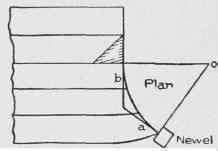 Fig. 102. Bottom Steps with Obtuse Angle Plan.