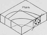 Fig. 104. Cutting Wreath from Plank.