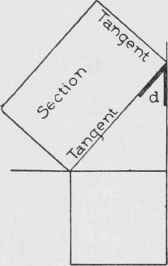 Fig. 107. Finding Bevel, Bottom Tangent Inclined, Top One Level.
