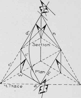 Fig. 111. Application of Bevels to Wreath Ascending on Plane Inclined Equally in Two Directions.
