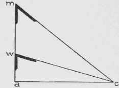 Fig. 118. Finding Bevels for Wreath of Plan, Fig. 117.