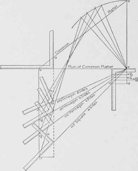 Fig. 12. Use of Square to Determine Length of Run for Rafters on Corners Other than 45°.