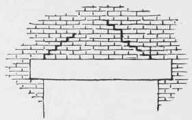 Fig. 120. Wooden Lintel.
