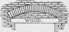 Fig. 121, Relieving Arch.