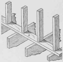 Fig. 124. Partition Framing Showing Sole