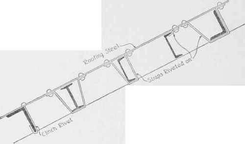Fig. 13. Showing How Steel Roofing is Fastened to Purlins.
