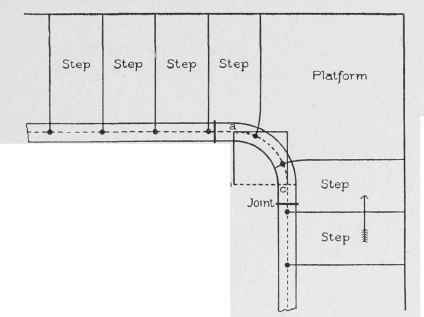 Fig. 131. Arranging Risers in Quarter Turn between Two Flights.