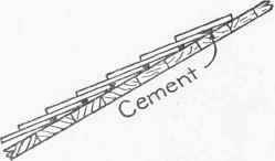 Fig. 14. Method of Laying Flat Tile on Plank Sheathing.