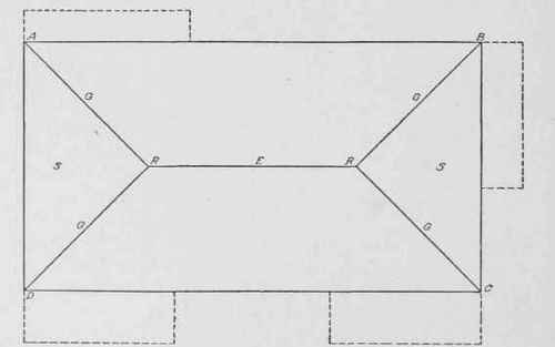 Fig. 176. Plan of Roof Covering Main Portions of the Building
