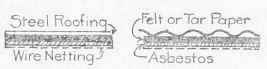 Fig. 18. Method of Laying Roofing on an Anti Condensing Base.