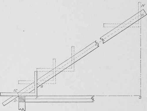 Fig. 194. Method of Cutting the Bevel at the Top of the Rafter