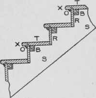 Fig. 2. Common Method of Joining Risers and Treads.