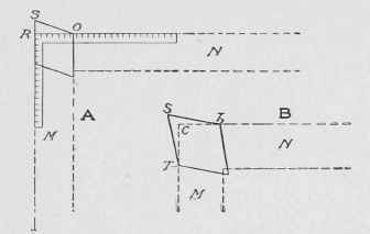 Fig. 214. Method of Finding Amount of Backing for Post